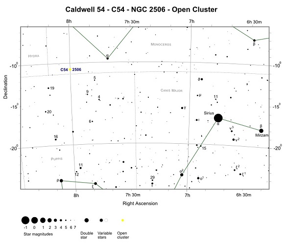 Finder Chart for C54 - NGC2506