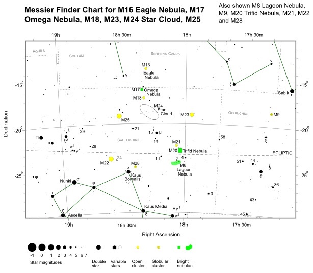 Finder Chart for M16 (also shown M8, M9, M17, M18, M20->M25 and M28) (credit:- freestarcharts)