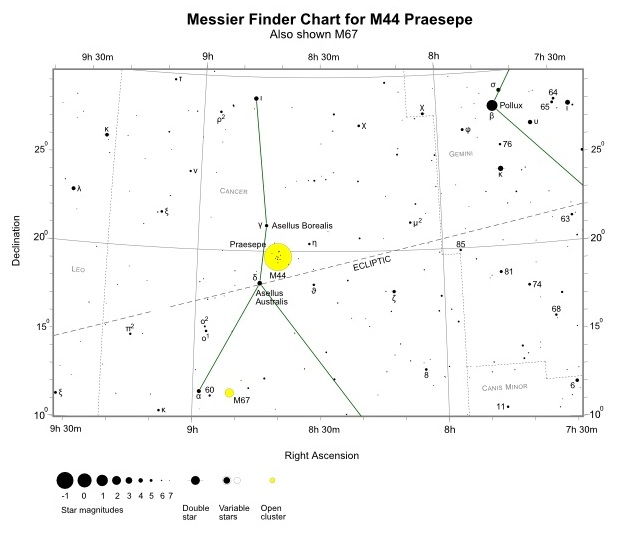 Finder Chart for M44 (also shown M67) (credit:- freestarcharts) Finder Chart for M44 (also shown M67) (credit:- freestarcharts)