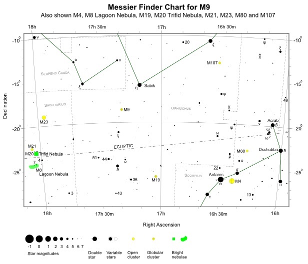 Finder Chart for M9 (also shown M4, M8, M19->M21, M23, M80 and M107) (credit:- freestarcharts)