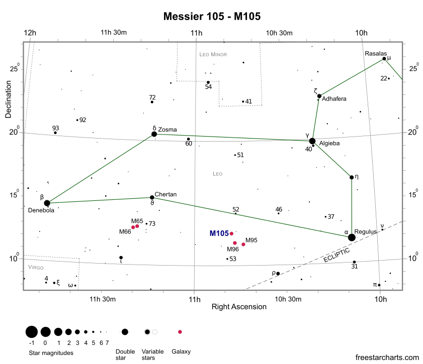 Finder Chart for M105 (credit:- freestarcharts)