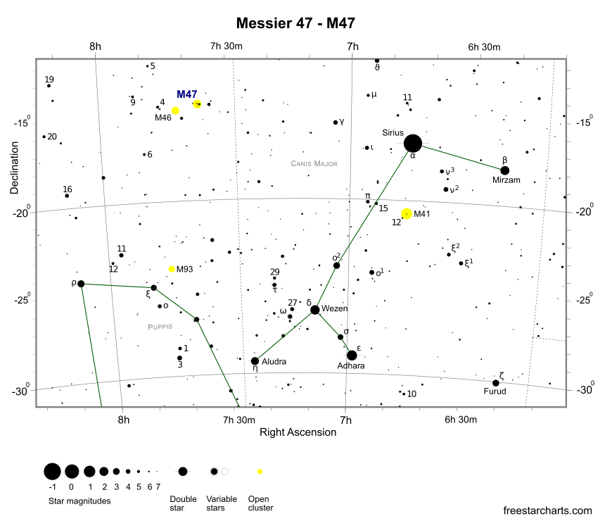 Finder Chart for M47 (credit:- freestarcharts)