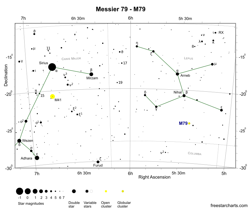 Finder Chart for M79 (credit:- freestarcharts)