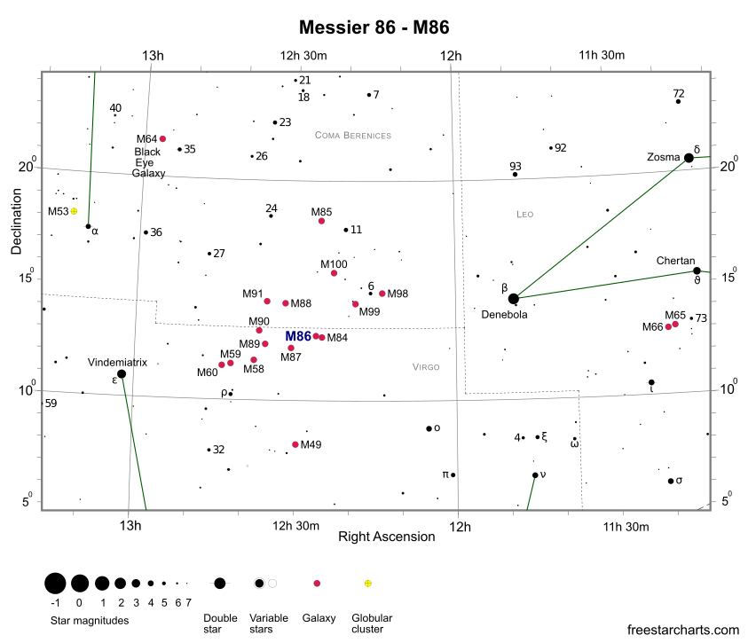 Finder Chart for M86 (credit:- freestarcharts)