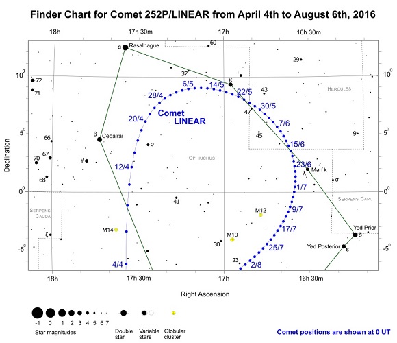 Comet 252P/LINEAR Finder Chart from April 4th to August 6th, 2016 (credit:- freestarcharts) Comet 252P/LINEAR Finder Chart from April 4th to August 6th, 2016 (credit:- freestarcharts)