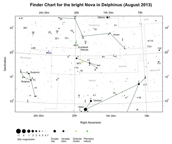 Finder Chart for the bright nova in Delphinus Finder Chart for the bright nova in Delphinus