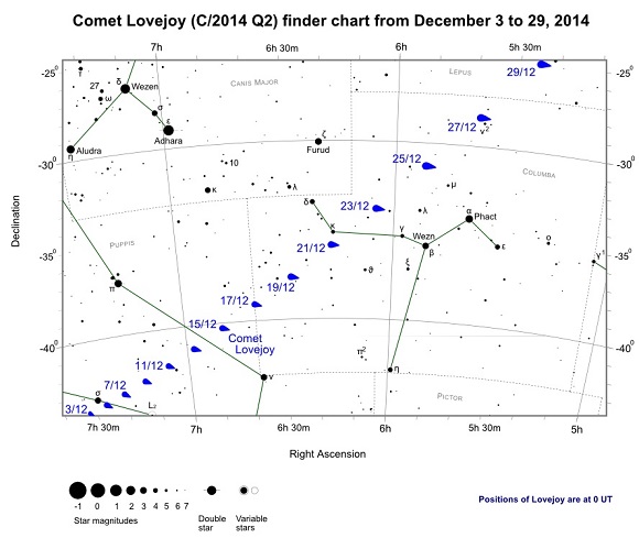 Comet Lovejoy (C/2014 Q2) Finder Chart from December 3rd to December 29th, 2014 Comet Lovejoy (C/2014 Q2) Finder Chart from December 3rd to December 29th, 2014