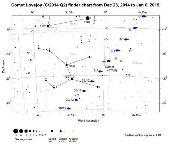 Comet Lovejoy (C/2014 Q2) Finder Chart from December 28th, 2014 to January 6th, 2015 Comet Lovejoy (C/2014 Q2) Finder Chart from December 28th, 2014 to January 6th, 2015