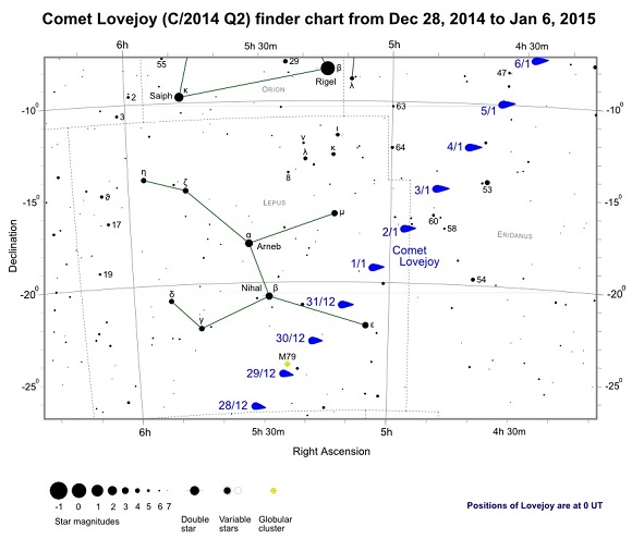 Comet Lovejoy (C/2014 Q2) Finder Chart from December 28th, 2014 to January 6th, 2015