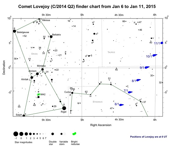 Comet Lovejoy (C/2014 Q2) Finder Chart from January 6th to January 11th, 2015