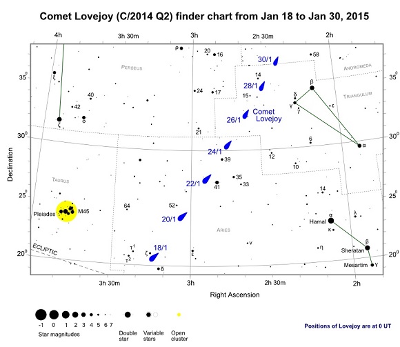 Comet Lovejoy (C/2014 Q2) Finder Chart from January 18th to January 30th, 2015 Comet Lovejoy (C/2014 Q2) Finder Chart from January 18th to January 30th, 2015