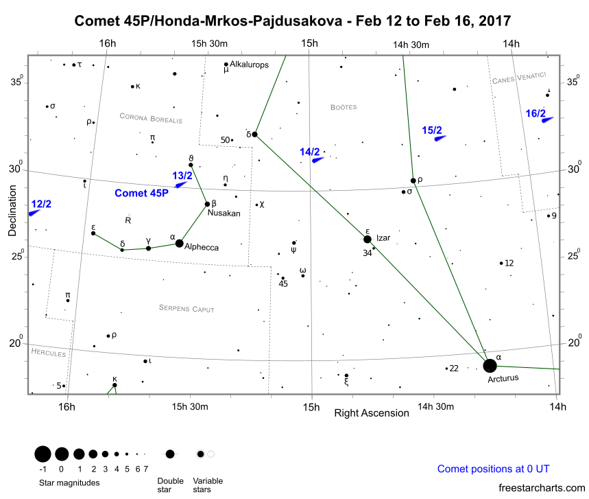Positions of comet 45P/Honda-Mrkos-Pajdusakova from February 12th to 16th (credit:- freestarcharts) Positions of comet 45P/Honda-Mrkos-Pajdusakova from February 12th to 16th (credit:- freestarcharts)