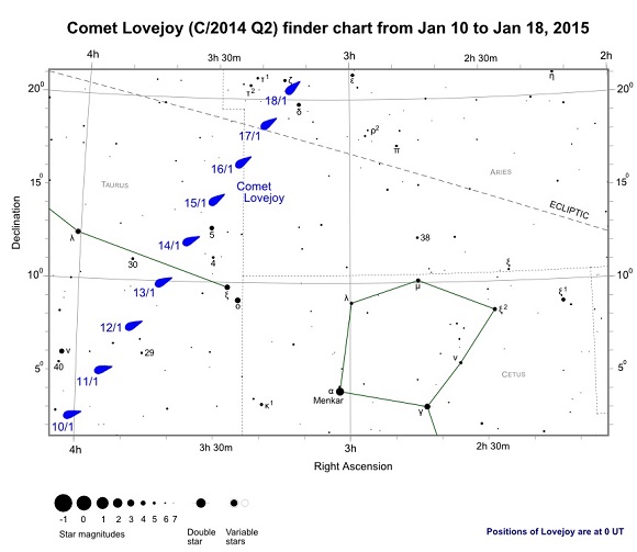 Comet Lovejoy (C/2014 Q2) Finder Chart from January 10th to January 18th, 2015 Comet Lovejoy (C/2014 Q2) Finder Chart from January 10th to January 18th, 2015