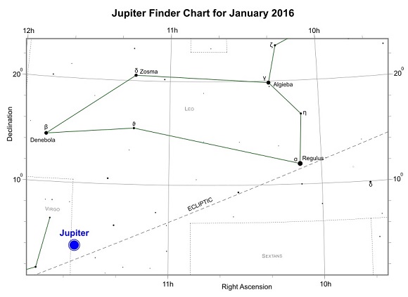 Jupiter during January 2016 (credit:- freestarcharts)