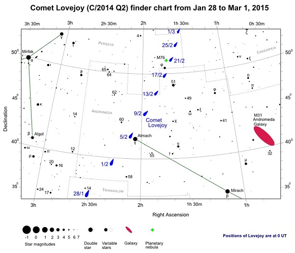 Comet Lovejoy (C/2014 Q2) Finder Chart from January 28th to March 1, 2015 Comet Lovejoy (C/2014 Q2) Finder Chart from January 28th to March 1, 2015