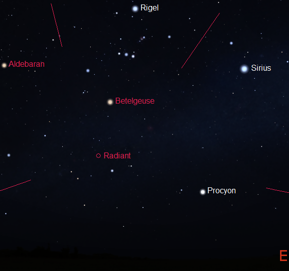 View towards northeast after midnight from mid-southern latitudes (credit:- stellarium)