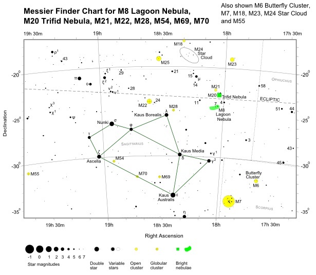 Finder Chart for M8 (also shown M6, M7, M18, M20->M24, M28, M54, M55, M69 and M70) (credit:- freestarcharts) Finder Chart for M8 (also shown M6, M7, M18, M20->M24, M28, M54, M55, M69 and M70) (credit:- freestarcharts)