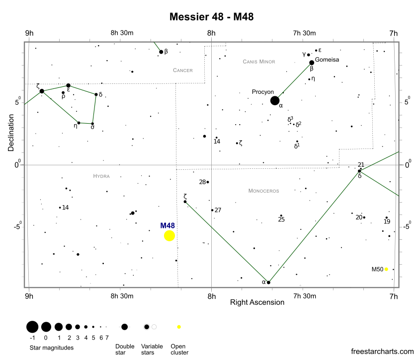 Finder Chart for M48 (credit:- freestarcharts) Finder Chart for M48 (credit:- freestarcharts)
