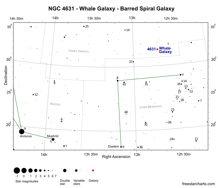 Finder Chart for NGC 4631 (credit:- freestarcharts) Finder Chart for NGC 4631 (credit:- freestarcharts)
